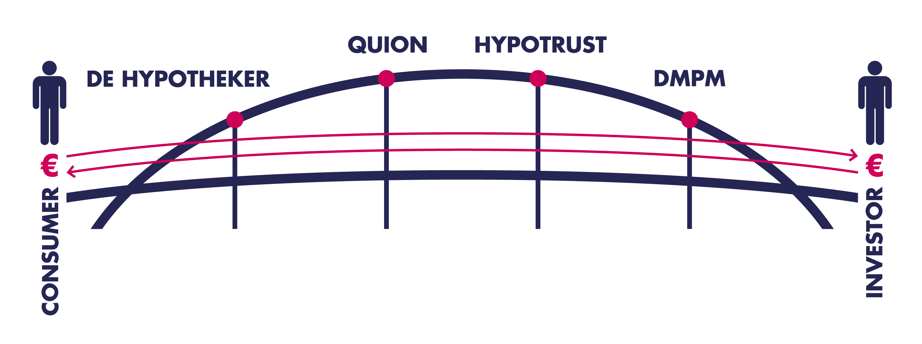 F2_Brug_Blauwtrust@4x.png