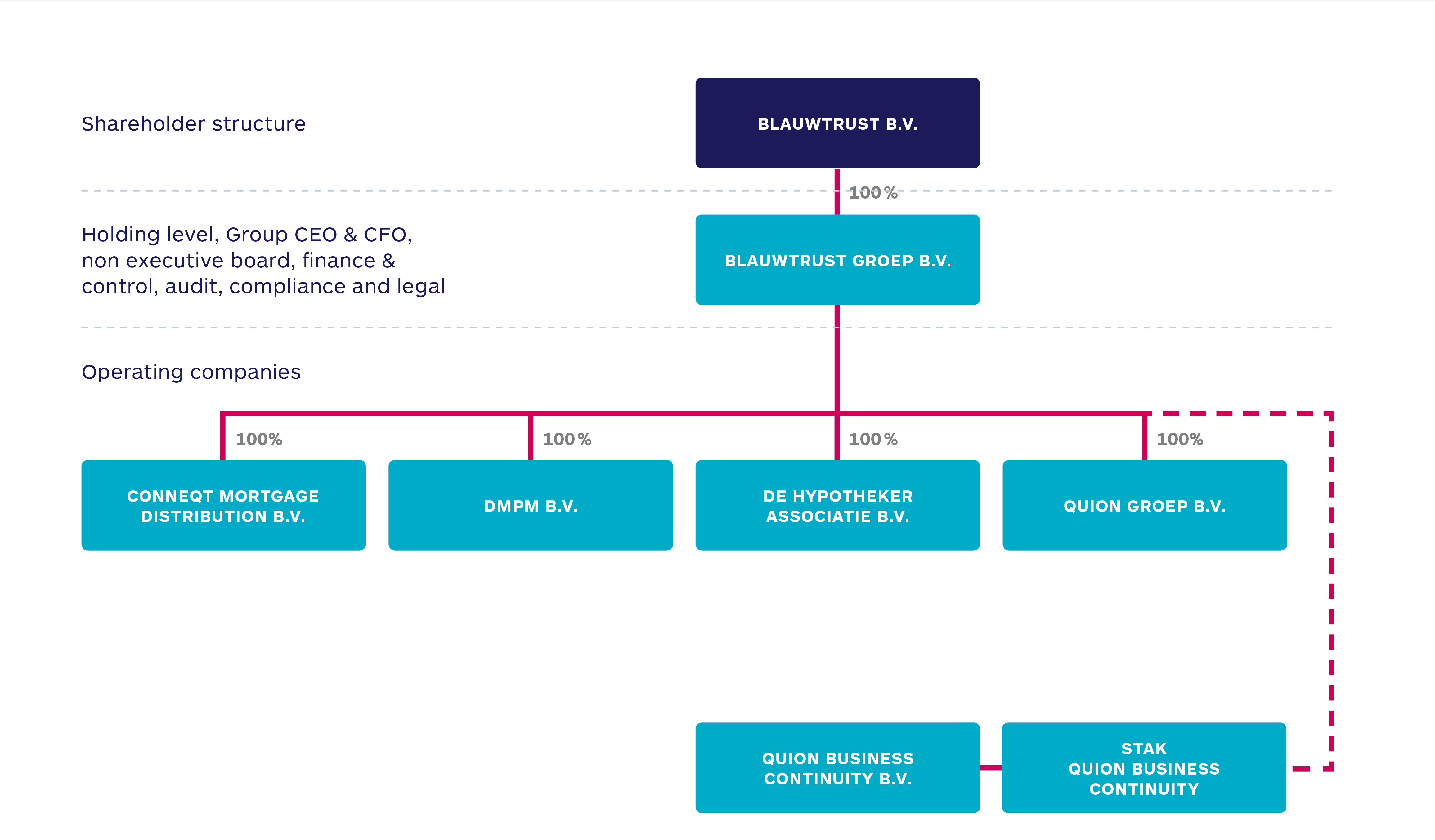 Legal structure overzicht_F2.jpg